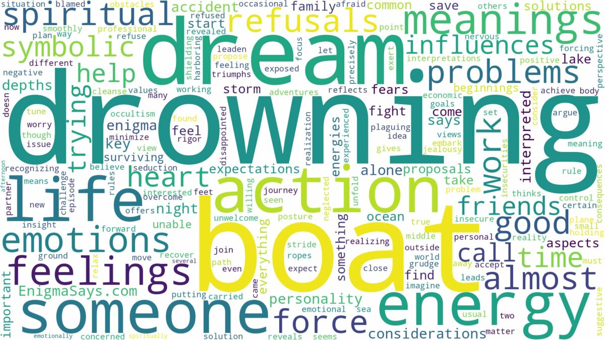 dream of drowning in a boat and related dreams with their meanings in a word cloud