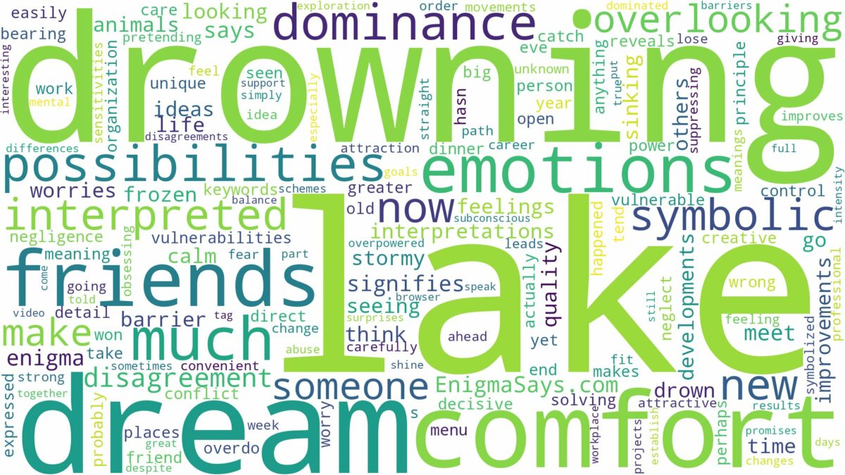 dream of drowning in a lake and related dreams with their meanings in a word cloud