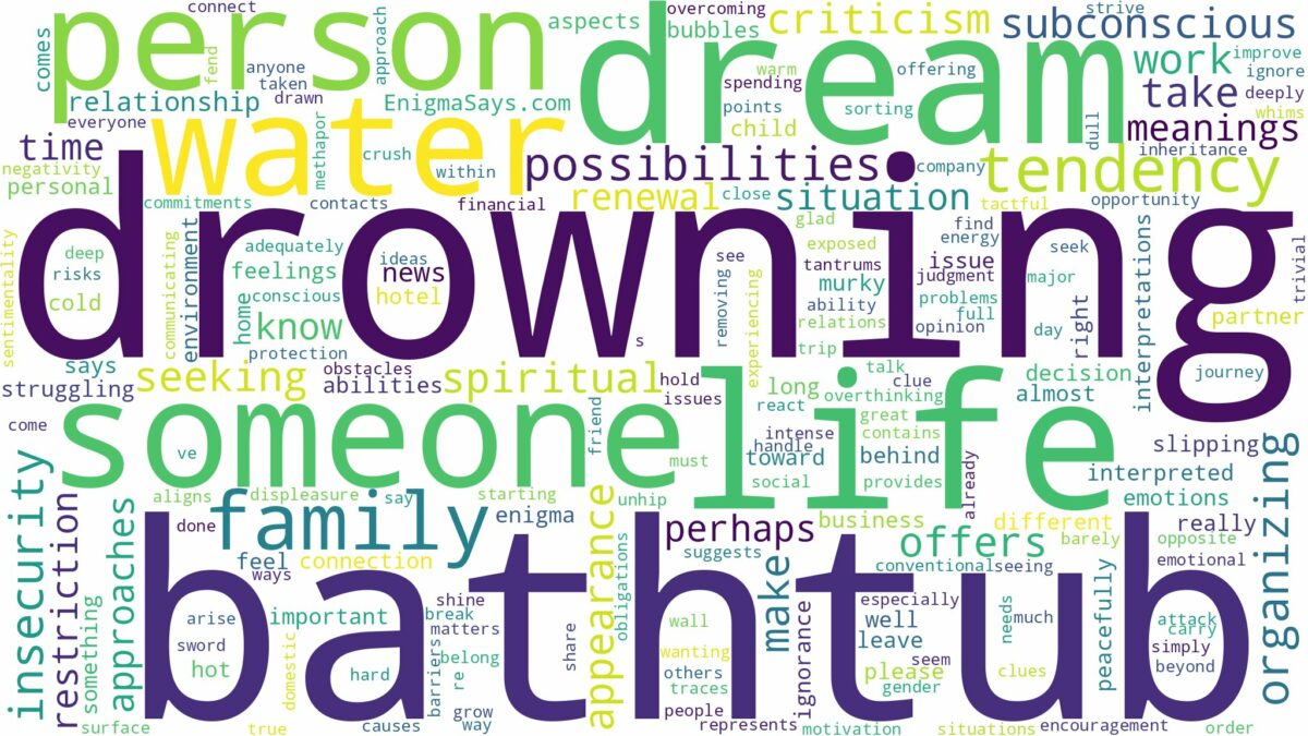 dream of drowning in bathtub and related dreams with their meanings in a word cloud