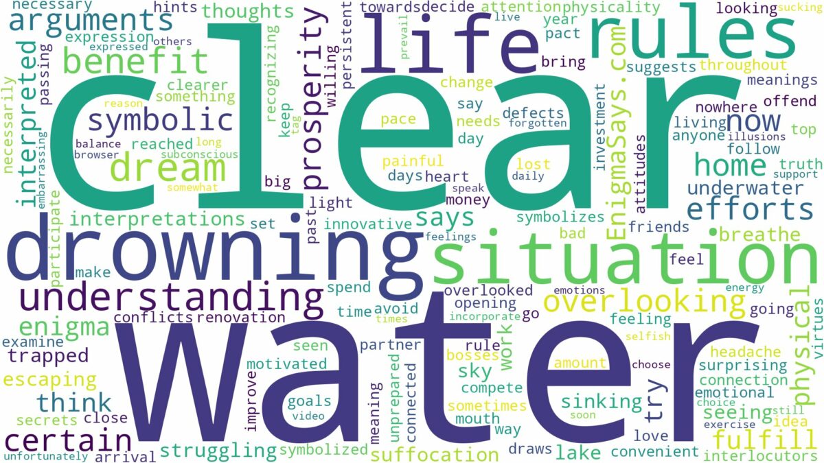 dreaming of drowning in clear water and related dreams with their meanings in a word cloud