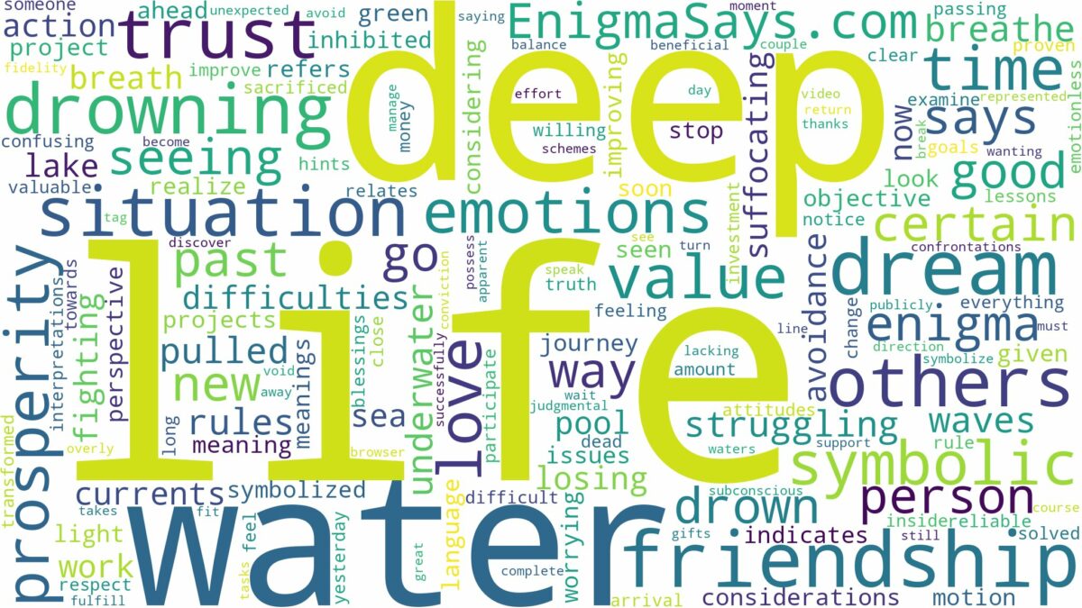 dreaming of drowning in deep water and related dreams with their meanings in a word cloud