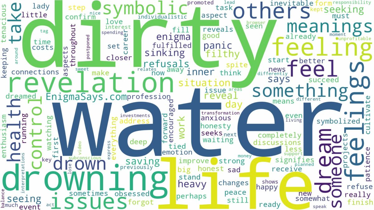 dreaming of drowning in dirty water and related dreams with their meanings in a word cloud