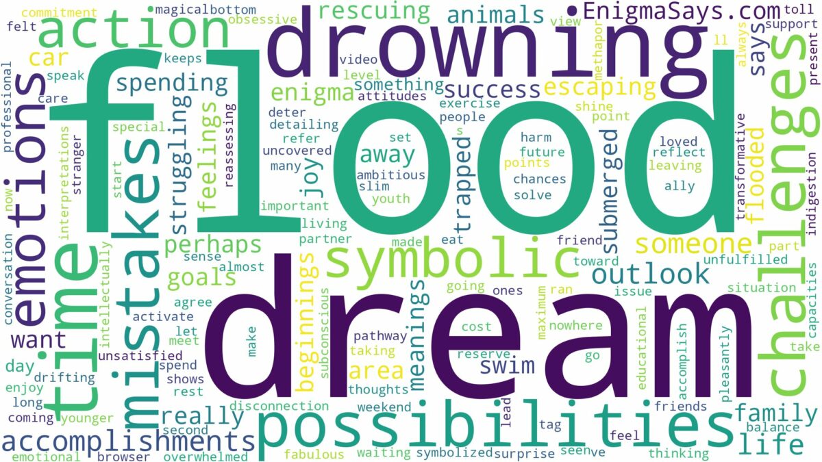 dream of drowning in flood and related dreams with their meanings in a word cloud