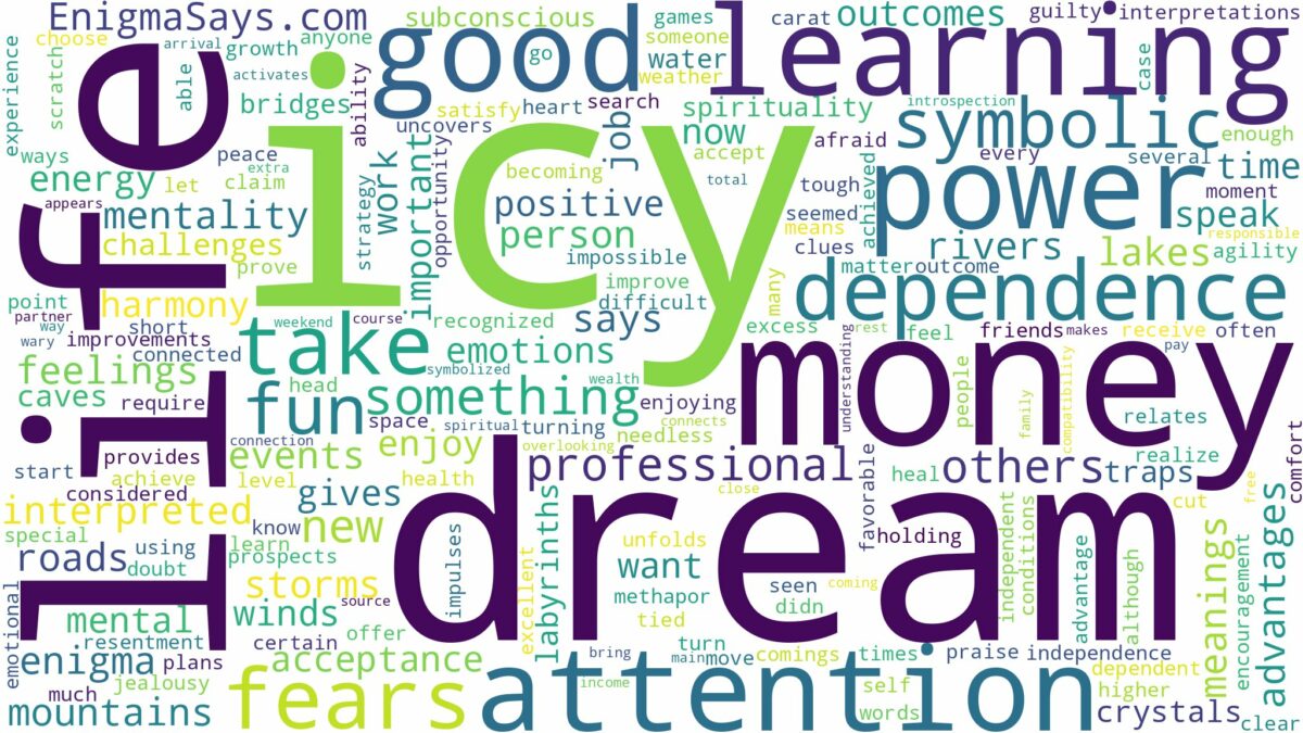 dream about icy and related dreams with their meanings in a word cloud