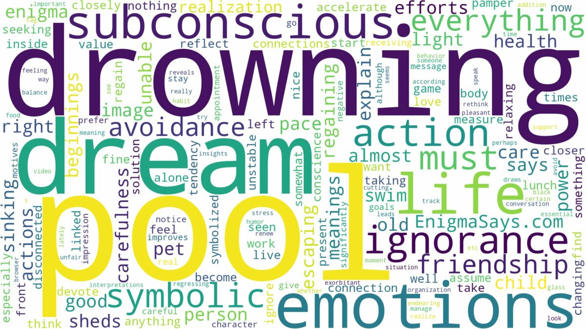 dream of drowning in pool and related dreams with their meanings in a word cloud