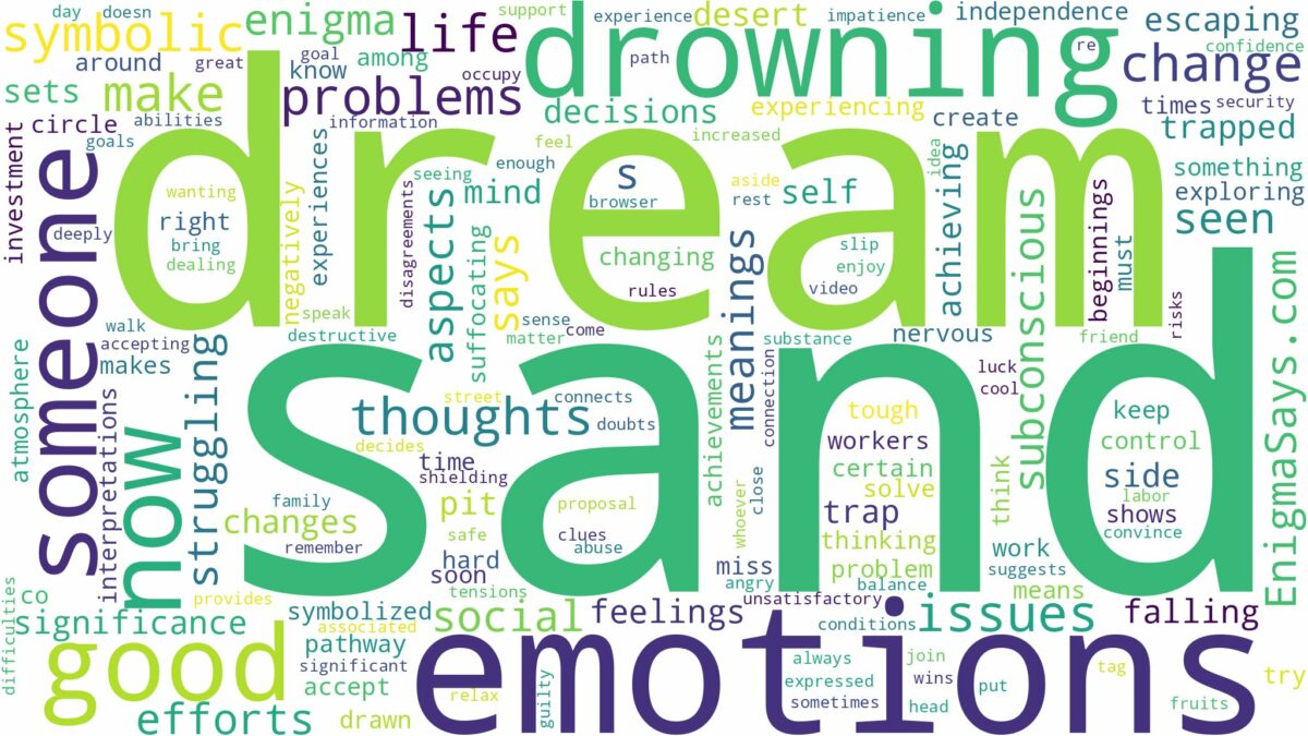 dream of drowning in sand and related dreams with their meanings in a word cloud