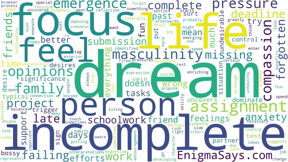 dream about incomplete assignment and related dreams with their meanings in a word cloud