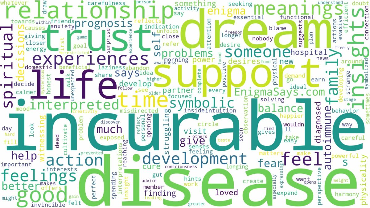 dream about incurable disease and related dreams with their meanings in a word cloud