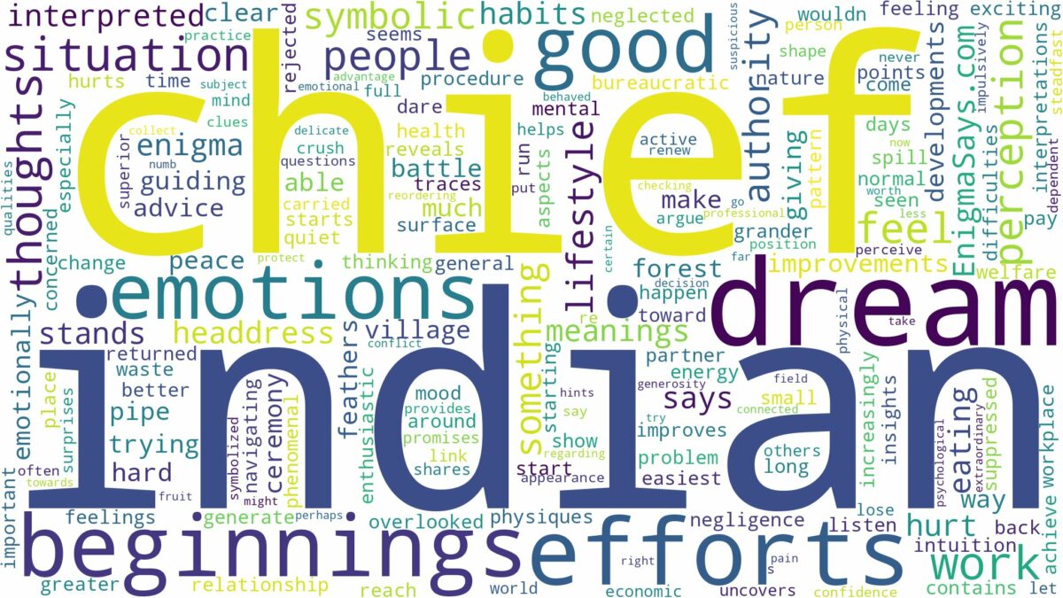 dream about indian chief and related dreams with their meanings in a word cloud