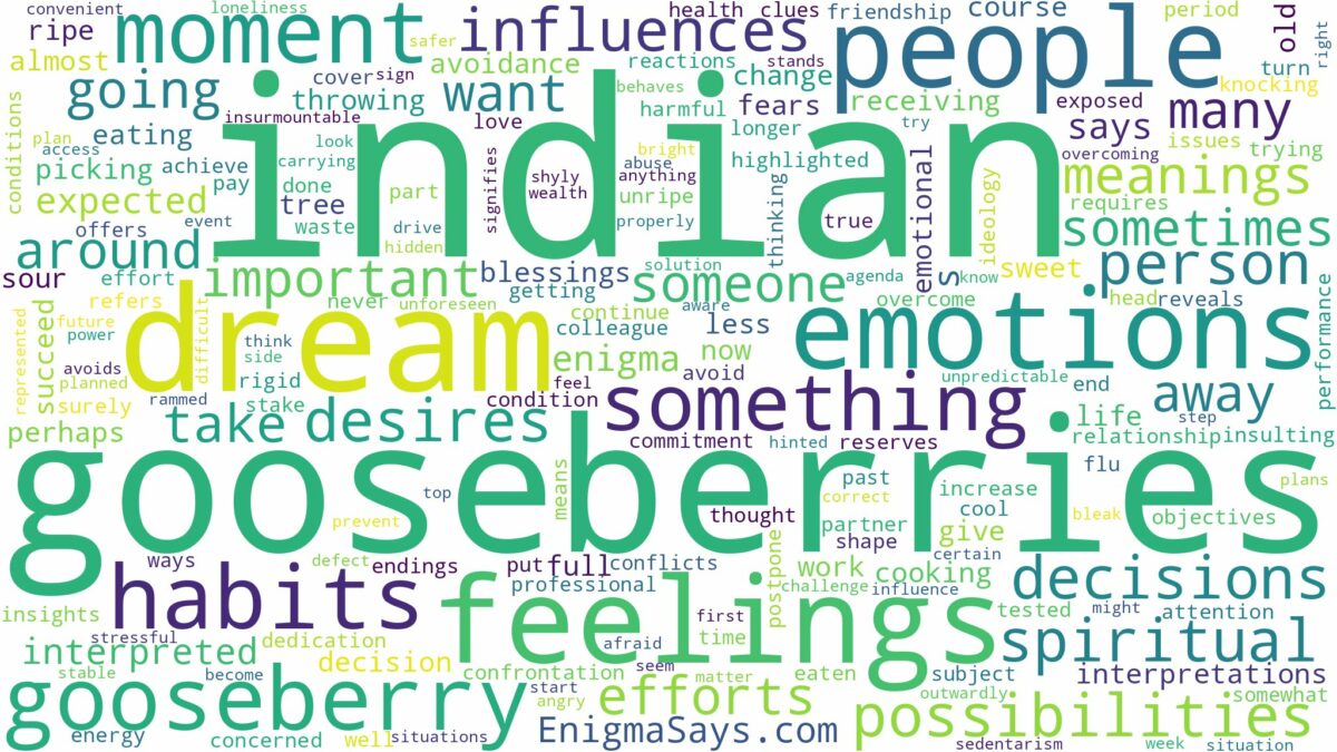 dream about indian gooseberry and related dreams with their meanings in a word cloud