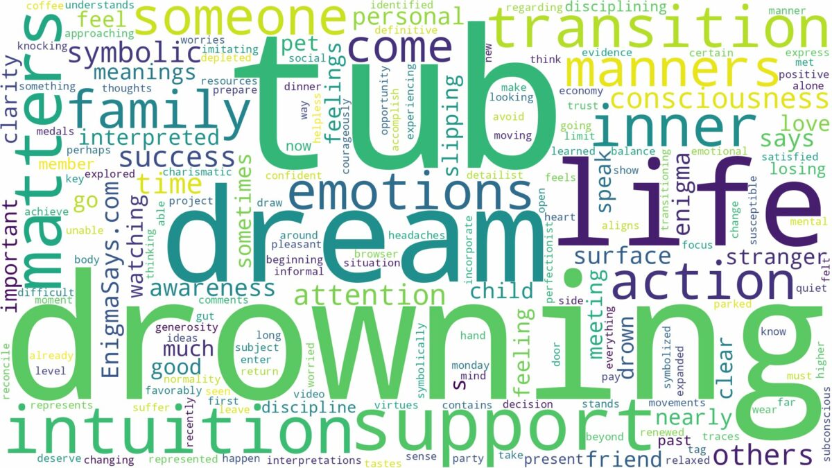 dream of drowning in tub and related dreams with their meanings in a word cloud