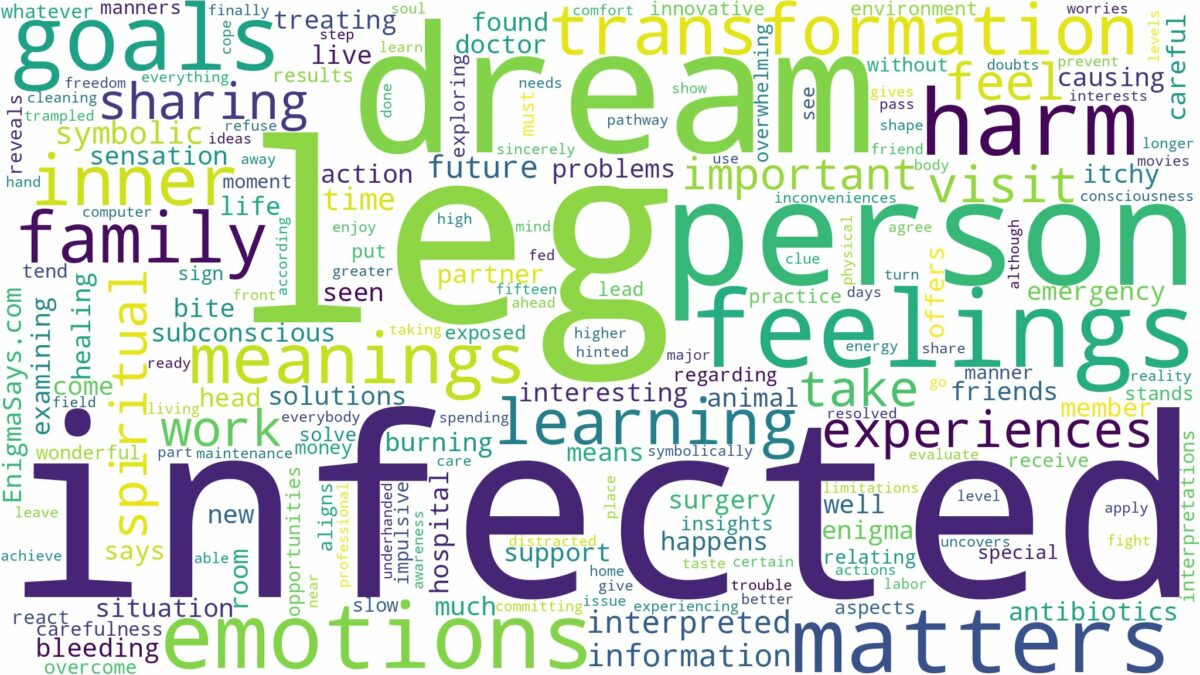 dream about infected leg and related dreams with their meanings in a word cloud