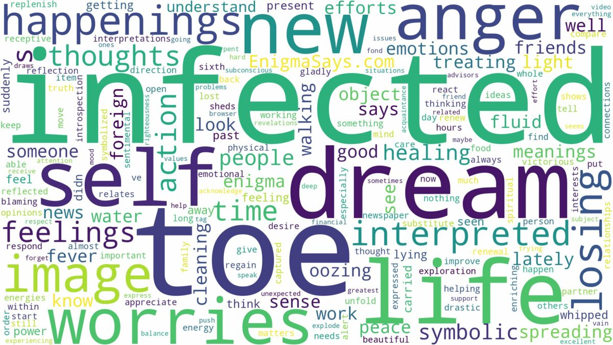 dream about infected toe and related dreams with their meanings in a word cloud