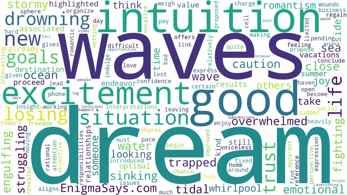 dream of drowning in waves and related dreams with their meanings in a word cloud