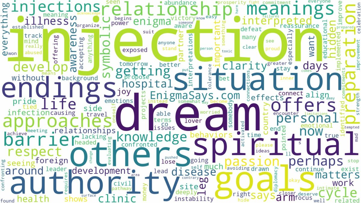 dream about injection and related dreams with their meanings in a word cloud