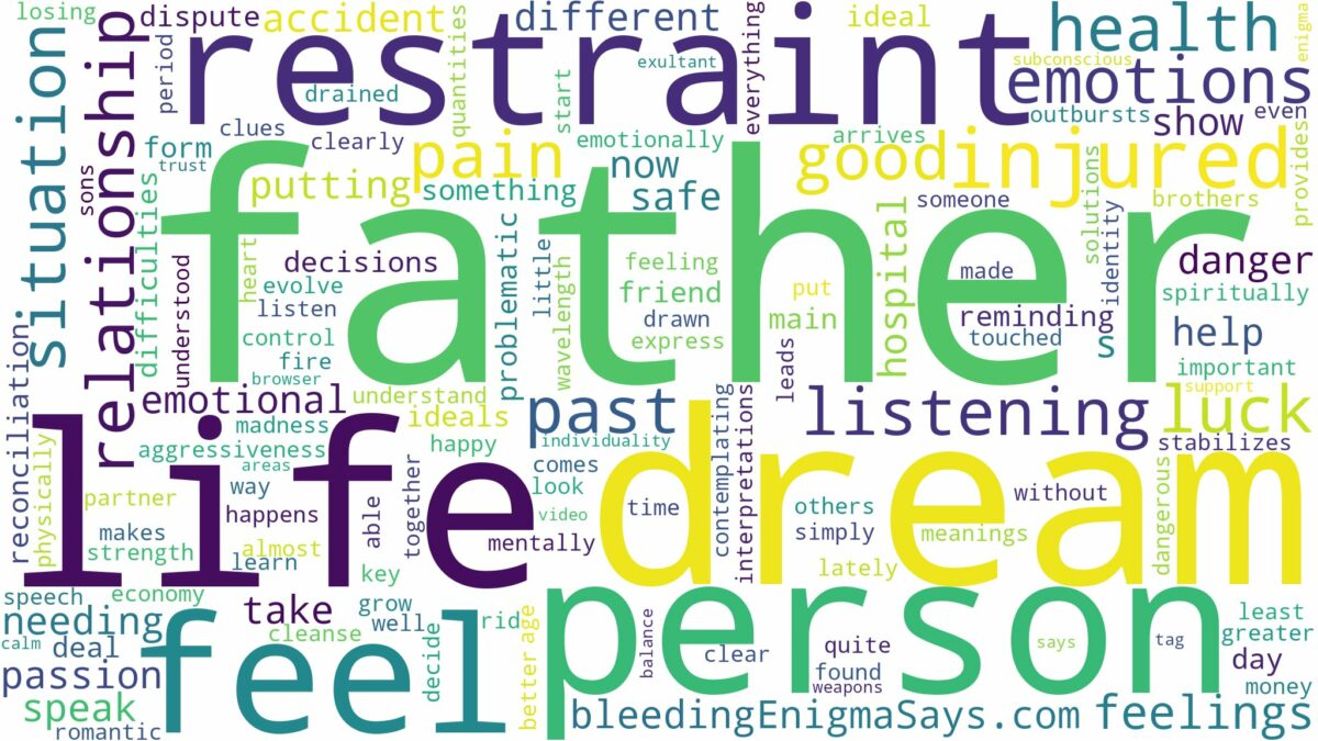 dream about injured father and related dreams with their meanings in a word cloud