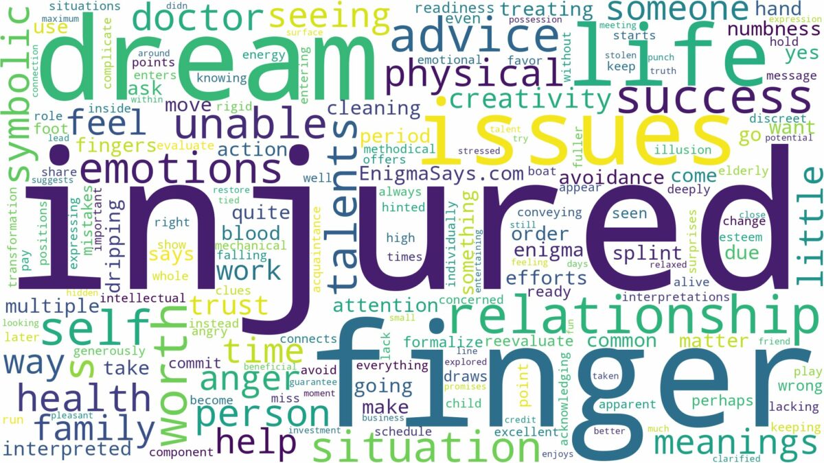 dream about injured finger and related dreams with their meanings in a word cloud