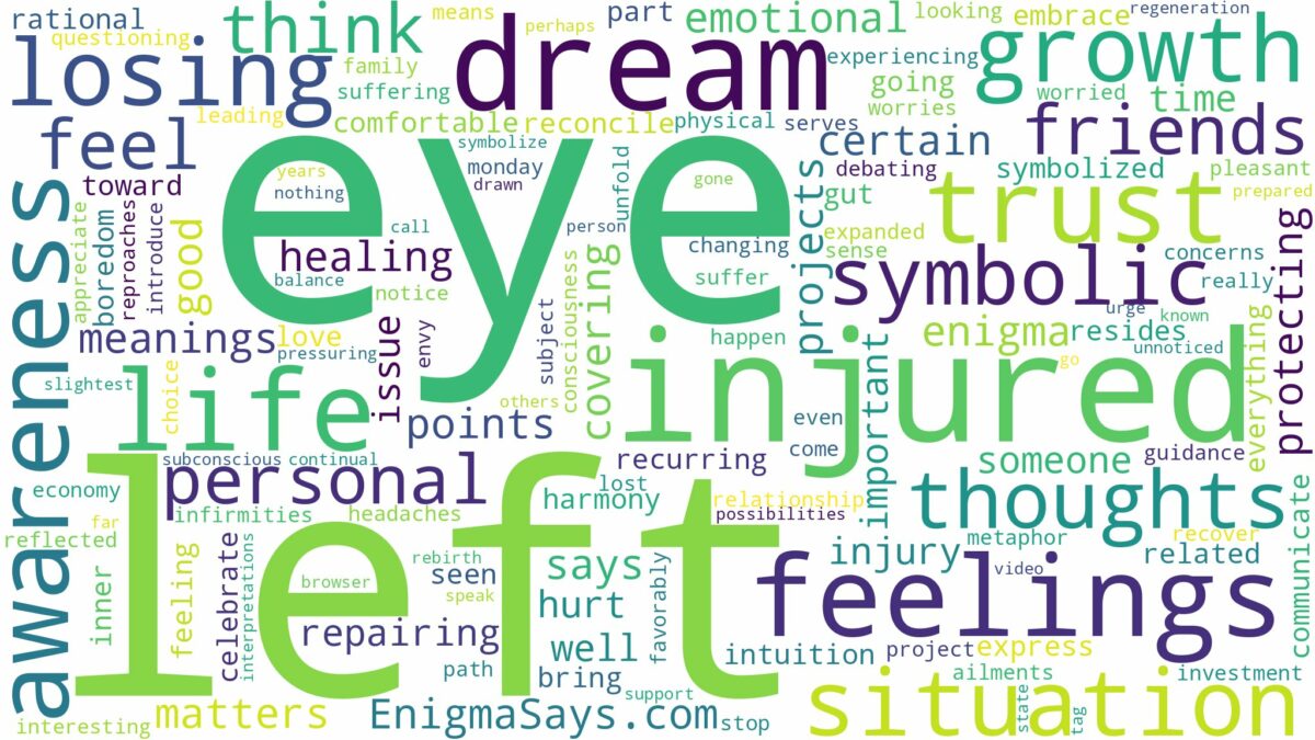 dream about injured left eye and related dreams with their meanings in a word cloud