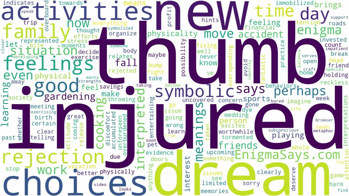 dream about injured thumb and related dreams with their meanings in a word cloud