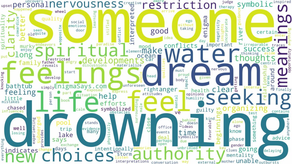 dream of drowning someone and related dreams with their meanings in a word cloud