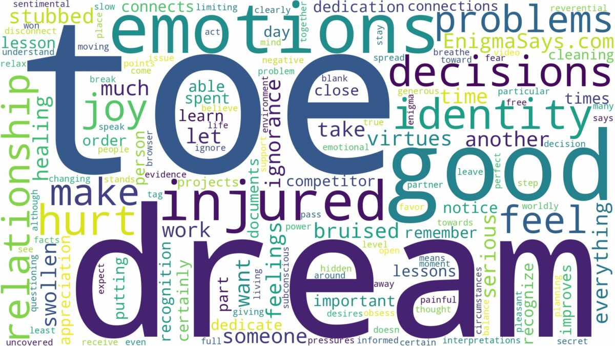 dream about injured toe and related dreams with their meanings in a word cloud