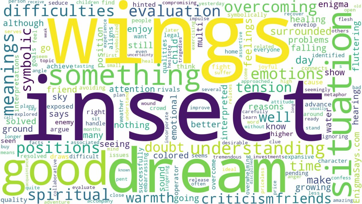 dream about insect wings and related dreams with their meanings in a word cloud