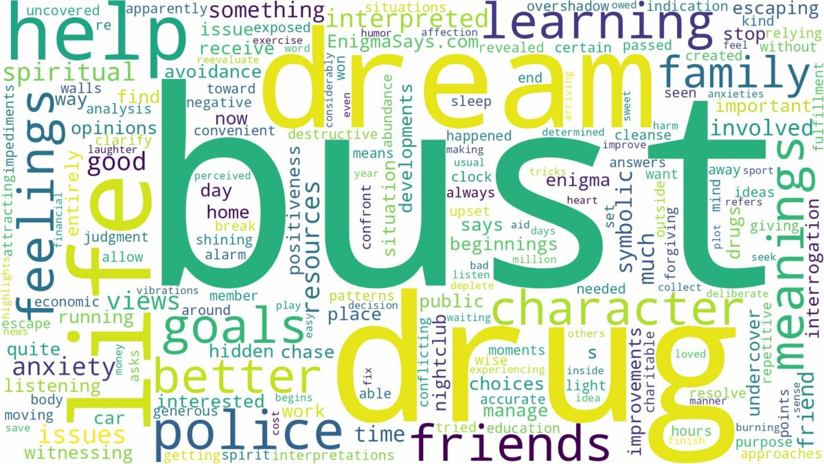 dream about drug bust and related dreams with their meanings in a word cloud