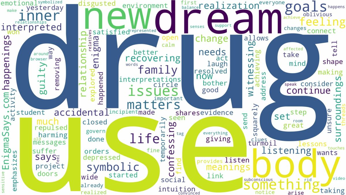 dream about drug use and related dreams with their meanings in a word cloud