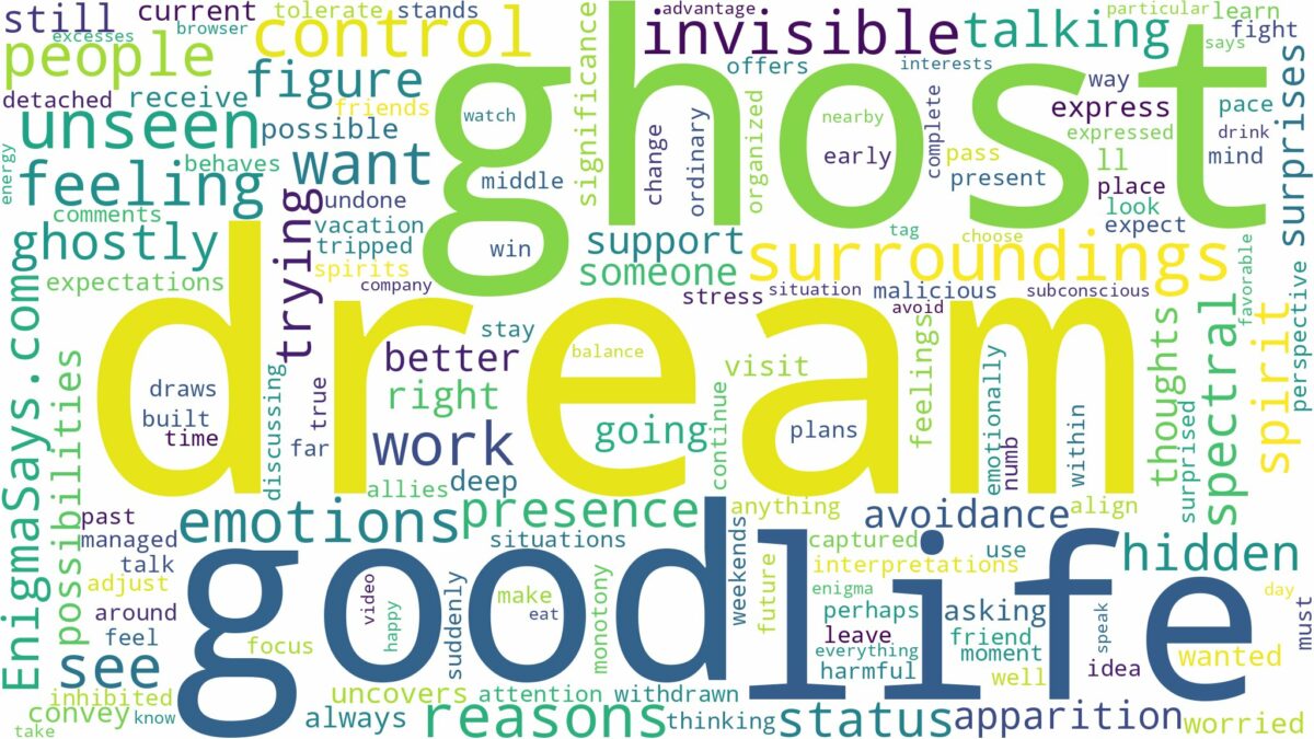 dream about invisible ghost and related dreams with their meanings in a word cloud