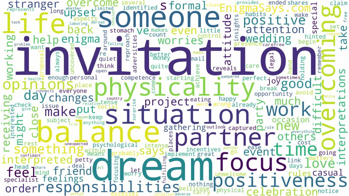 dream about invitation and related dreams with their meanings in a word cloud