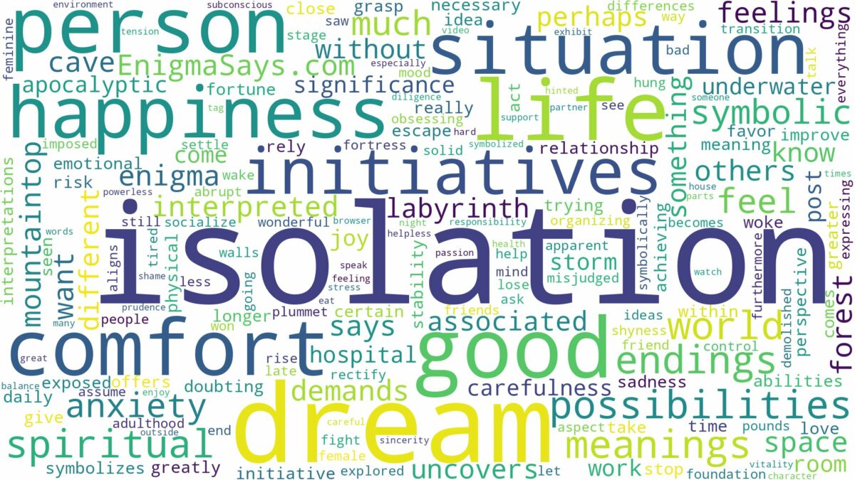 dream about isolation and related dreams with their meanings in a word cloud