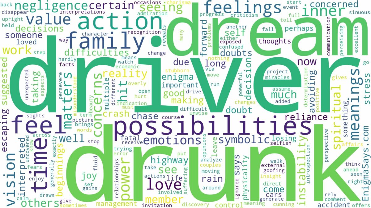 dream about drunk driver and related dreams with their meanings in a word cloud