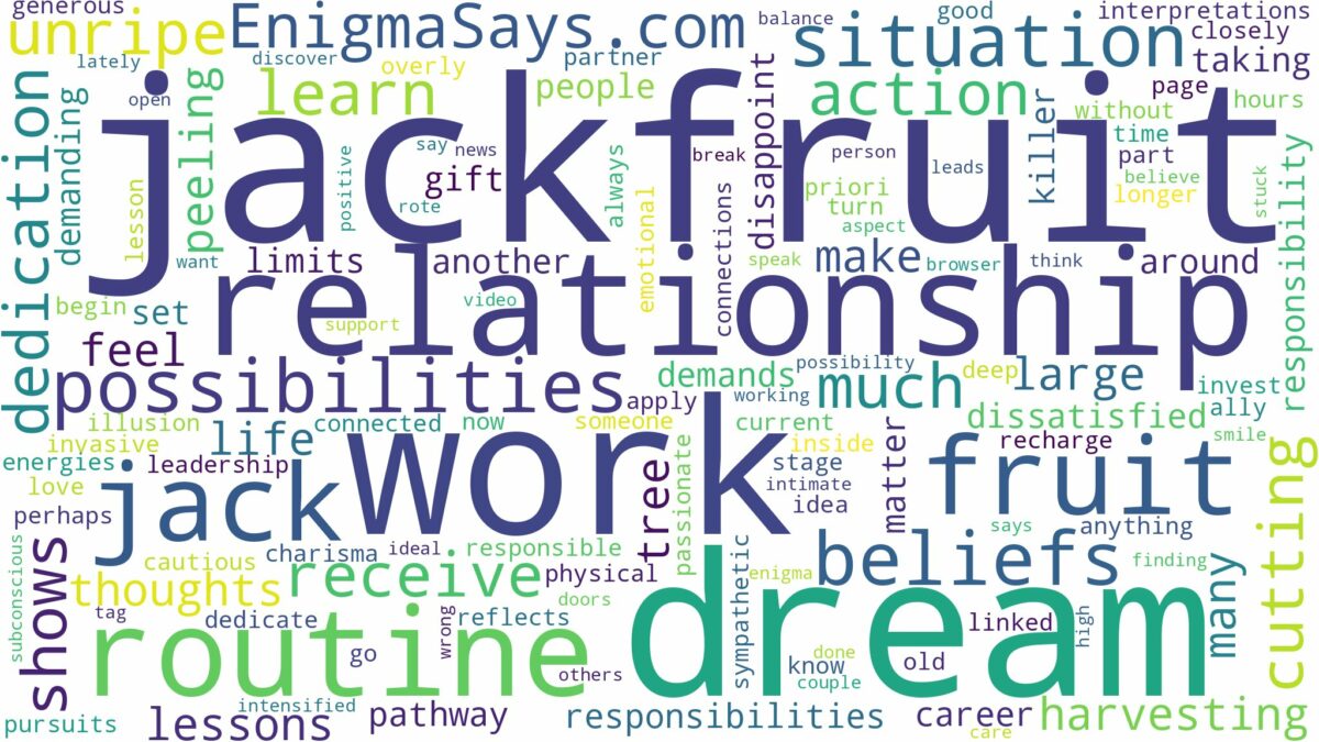 dream about jack fruit and related dreams with their meanings in a word cloud