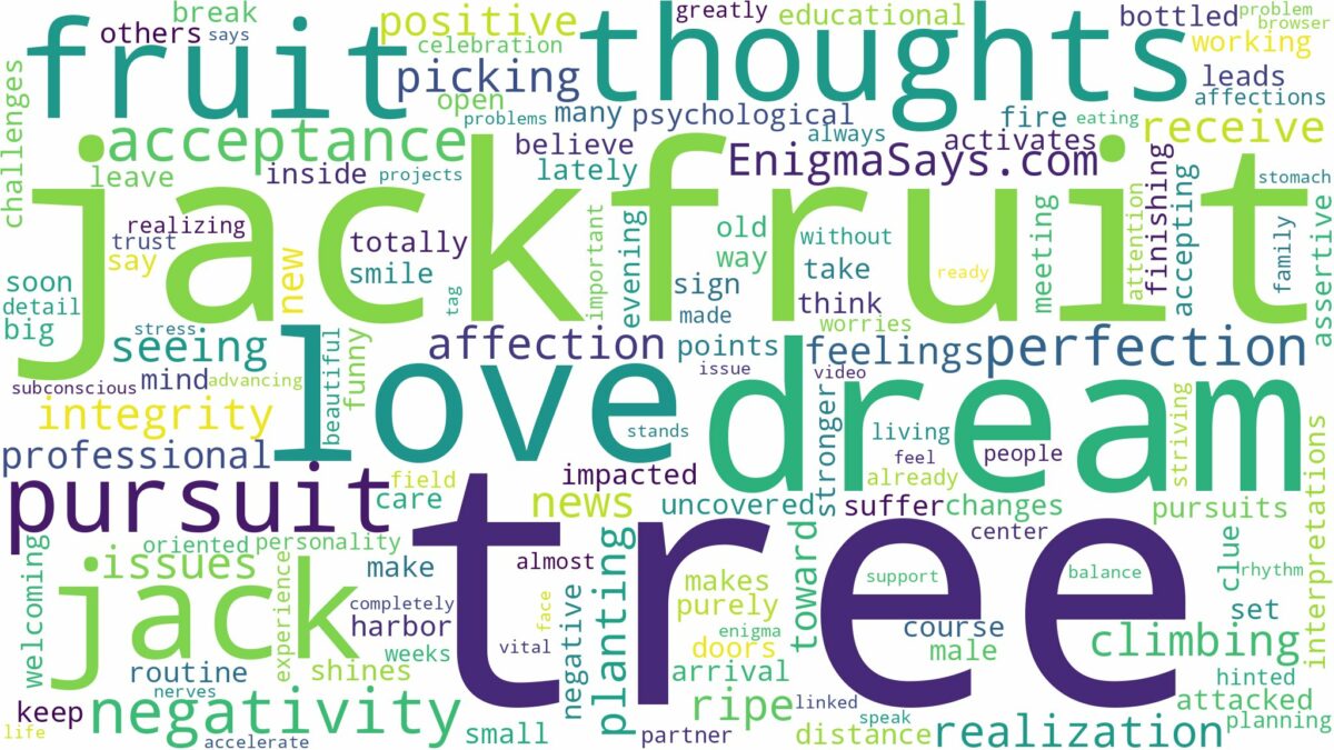 dream about jack fruit tree and related dreams with their meanings in a word cloud