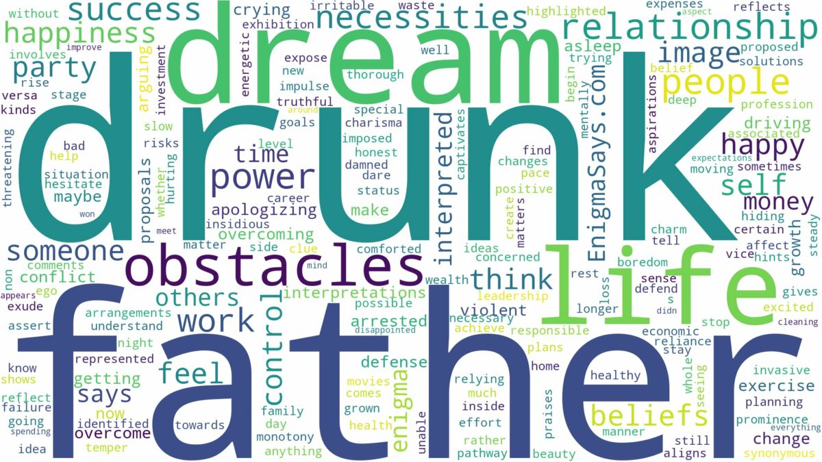 dream about drunk father and related dreams with their meanings in a word cloud