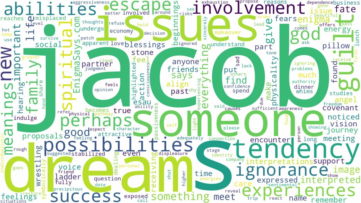 dream about jacob and related dreams with their meanings in a word cloud