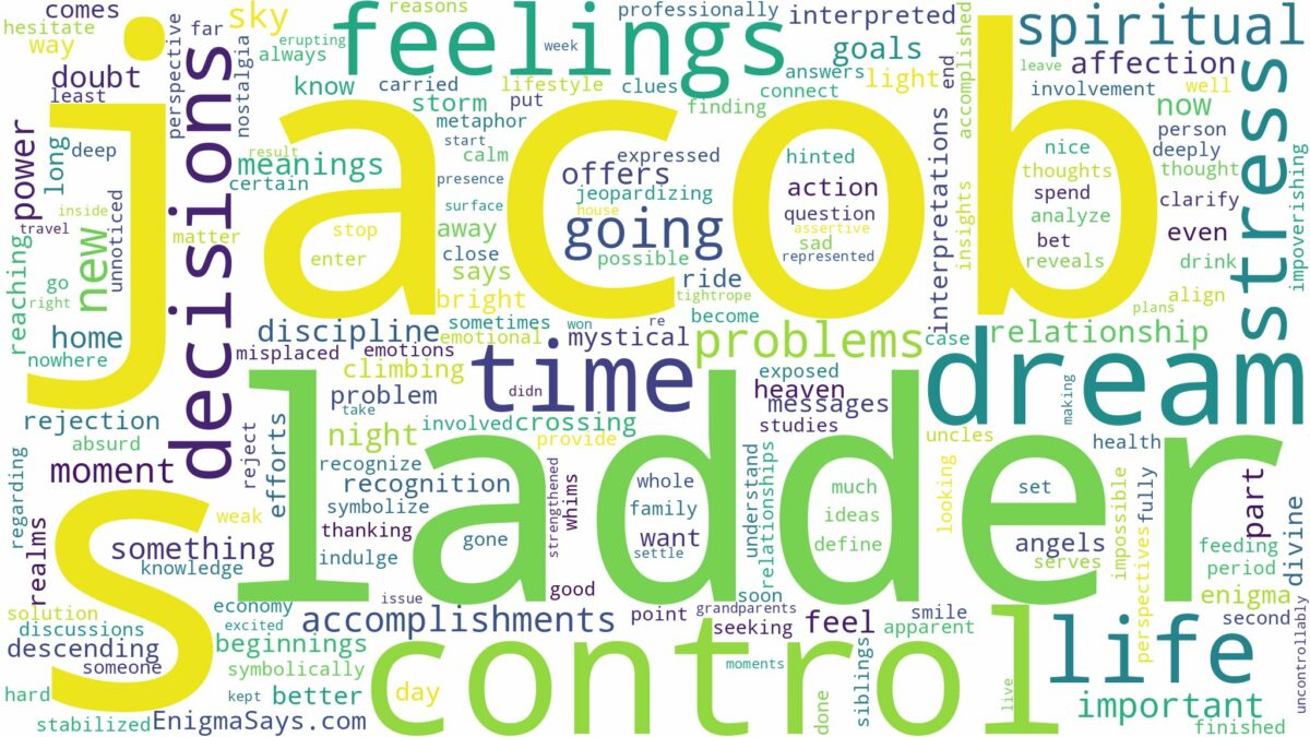 dreams about jacob's ladder and related dreams with their meanings in a word cloud