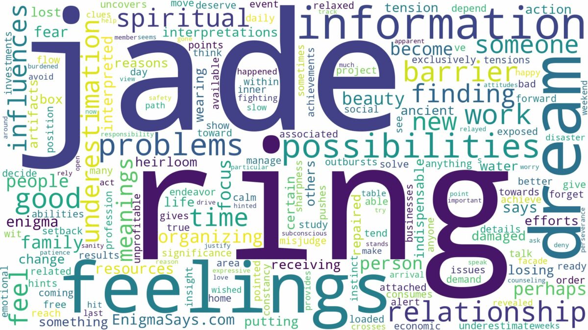 dreaming of jade ring and related dreams with their meanings in a word cloud