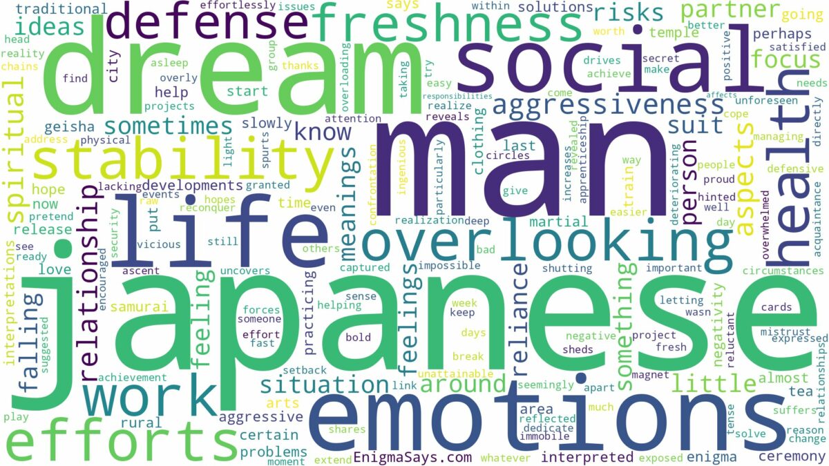 dream about japanese man and related dreams with their meanings in a word cloud