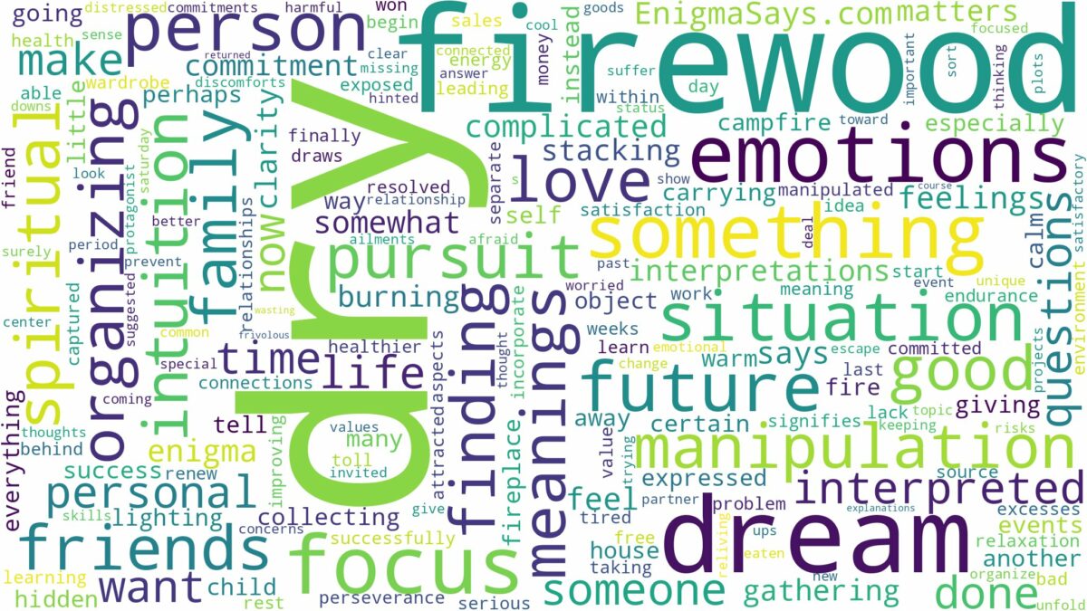 dream about dry firewood and related dreams with their meanings in a word cloud