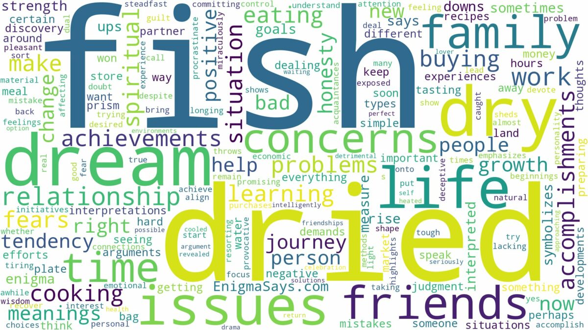 dream about dry fish and related dreams with their meanings in a word cloud