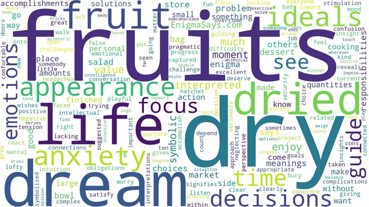 dream about dry fruits and related dreams with their meanings in a word cloud