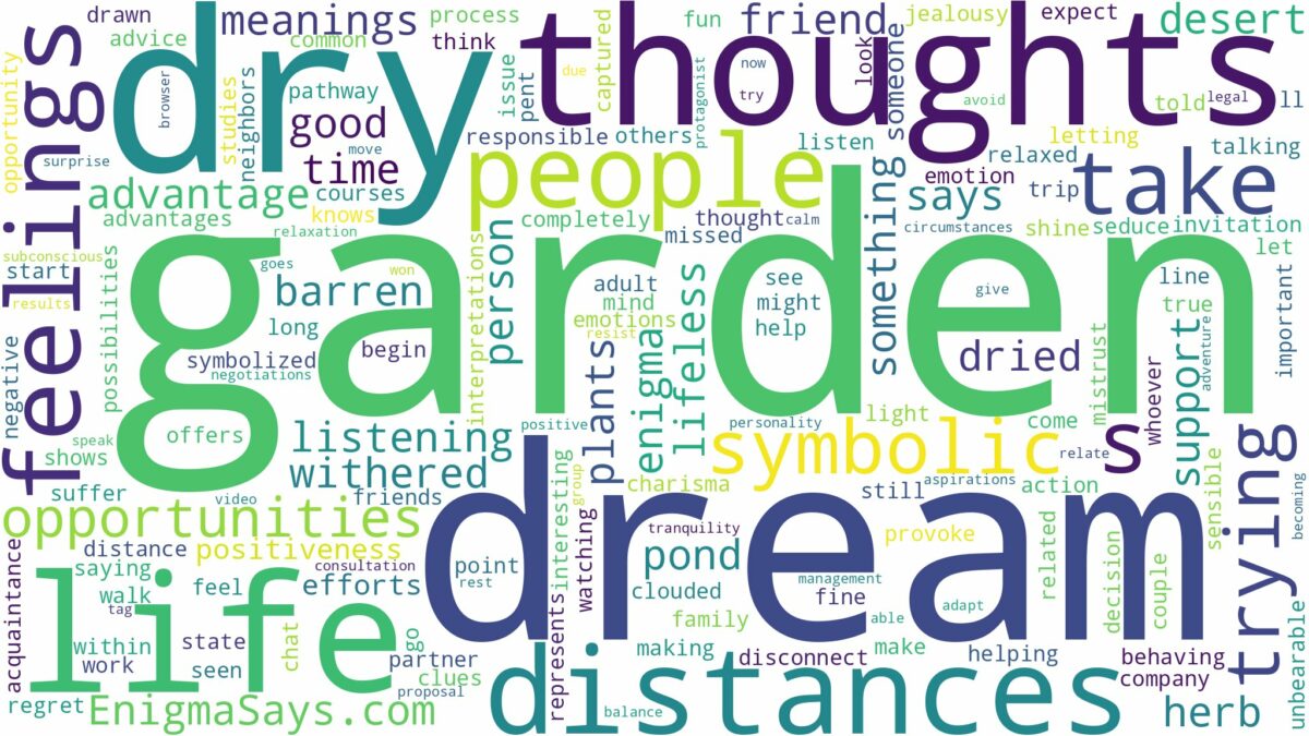 dream about dry garden and related dreams with their meanings in a word cloud