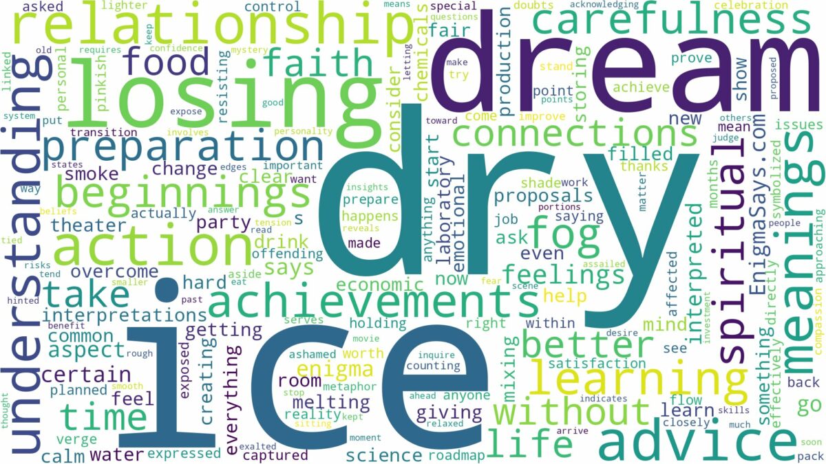 dream about dry ice and related dreams with their meanings in a word cloud