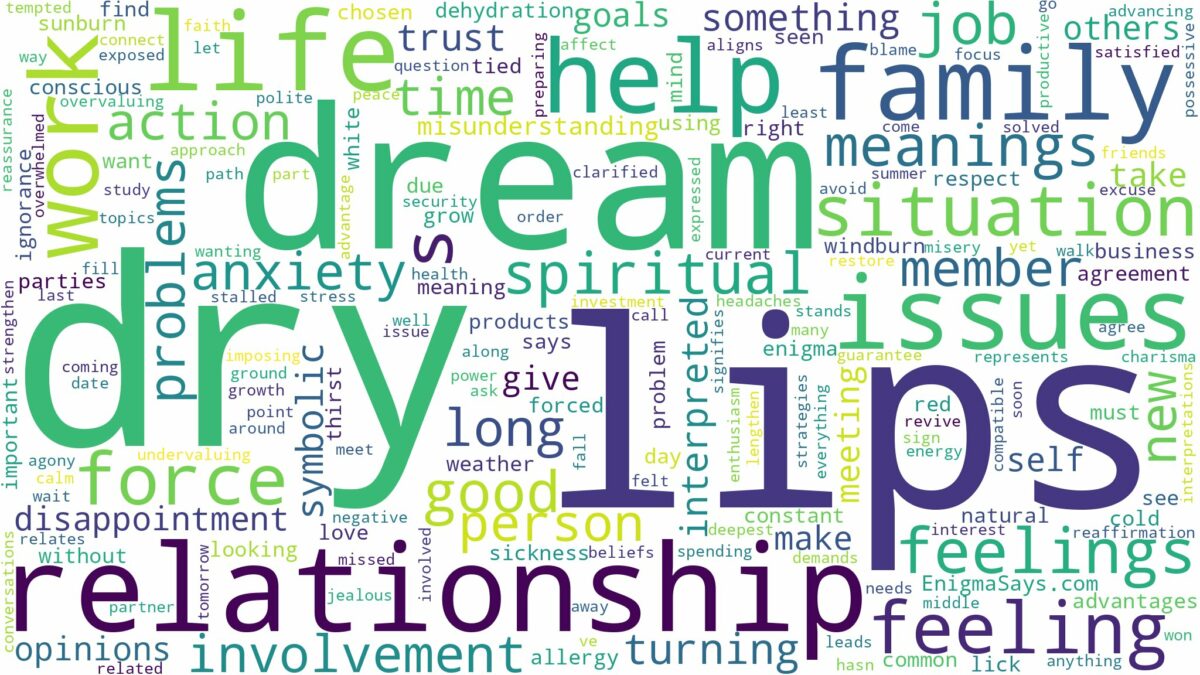 dream about dry lips and related dreams with their meanings in a word cloud