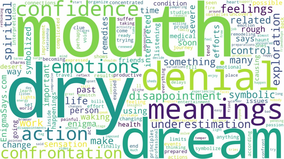 dream about dry mouth and related dreams with their meanings in a word cloud