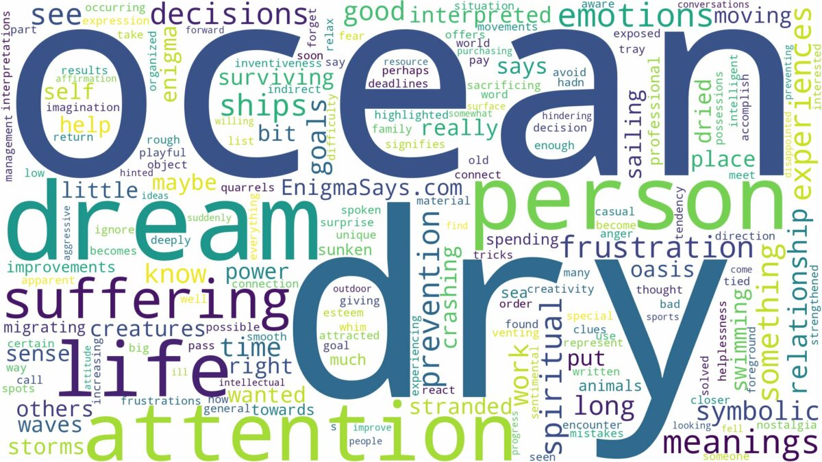 dream about dry ocean and related dreams with their meanings in a word cloud