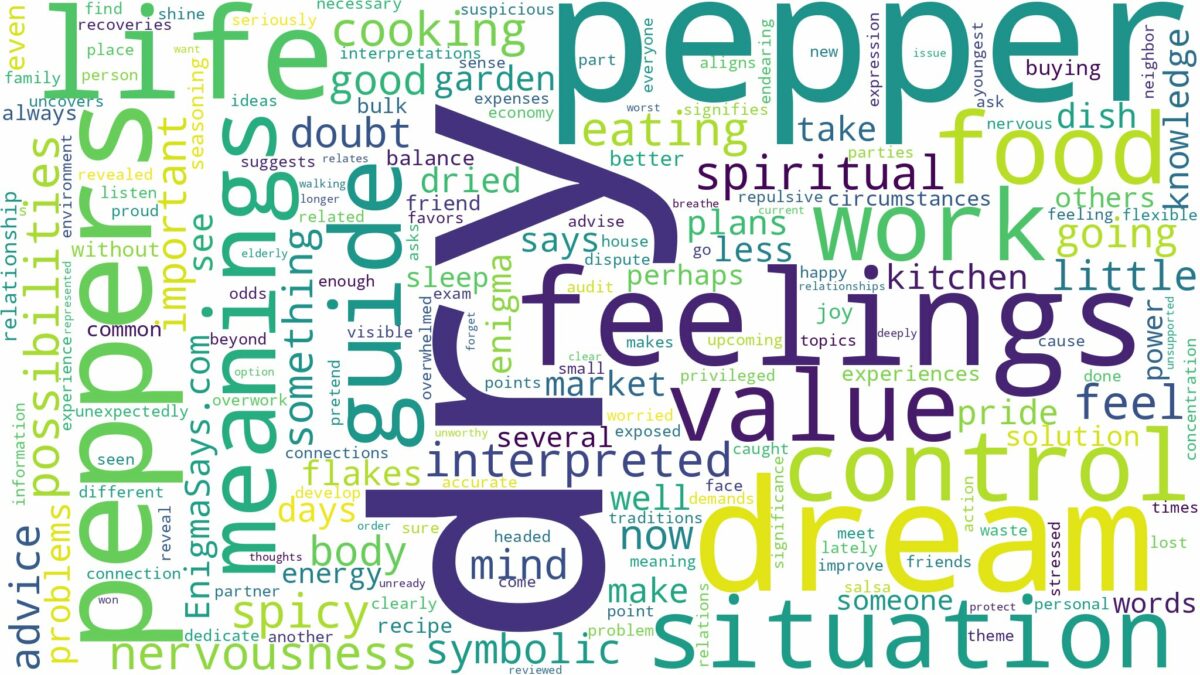 dream about dry pepper and related dreams with their meanings in a word cloud