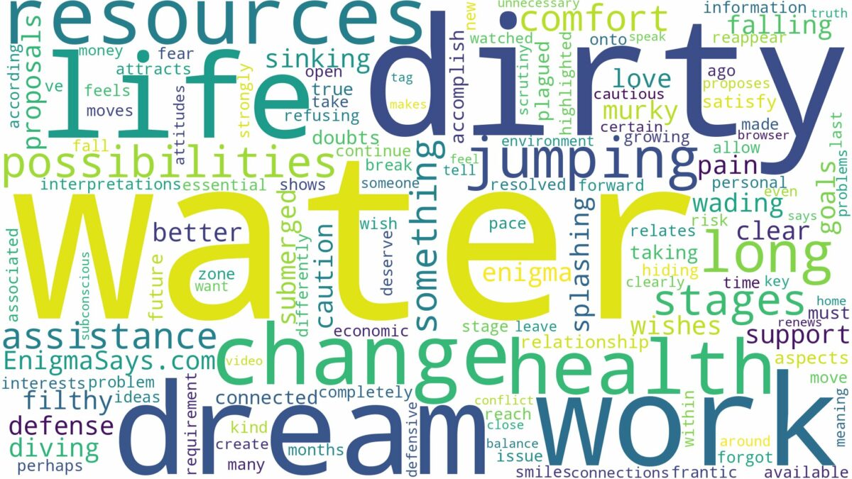 dreaming of jumping into dirty water and related dreams with their meanings in a word cloud