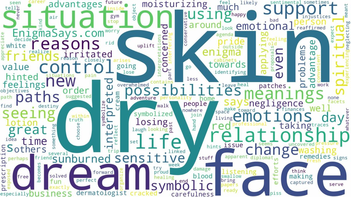 dream about dry skin on face and related dreams with their meanings in a word cloud